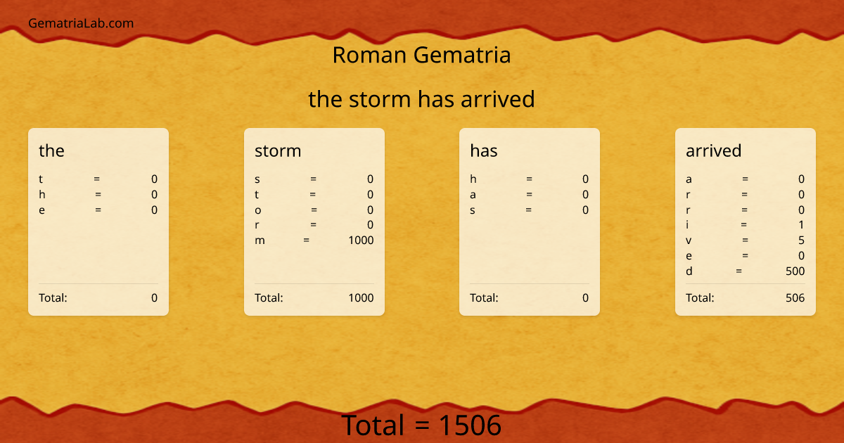 the storm has arrived in roman Gematria